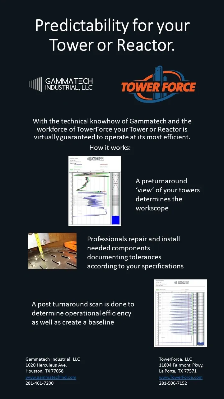 towerforcegammatech