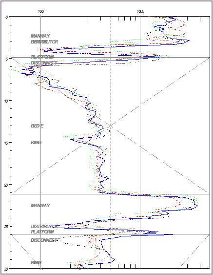 Packing Scan example