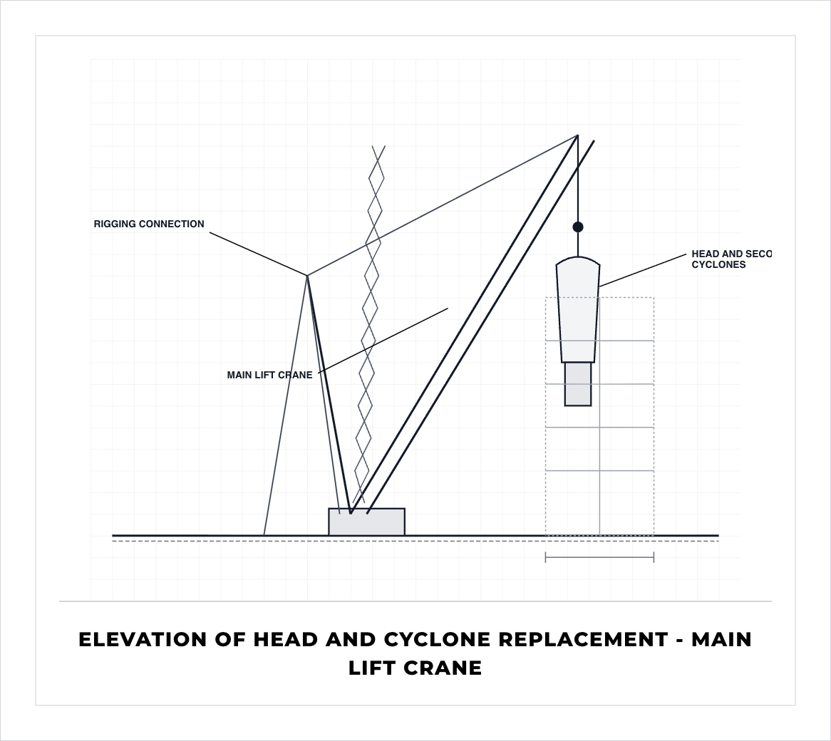 Critical Lift Schematic